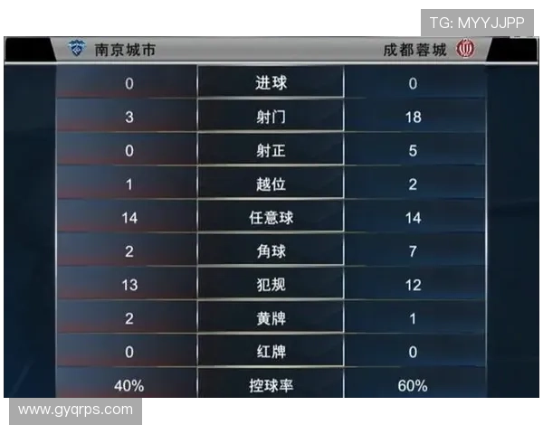 成都篮球队强势领跑欧锦赛积分榜以80分领先其他球队 成都篮球队强势领跑欧锦赛积分榜以80分领先其他球队